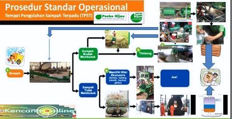 Gasifier TPST (4)